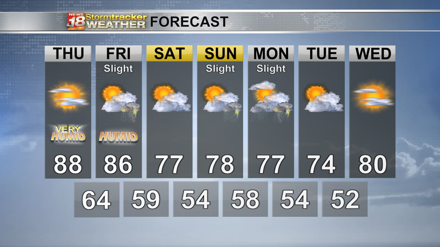 Eau Claire hit hottest August temperature in over a decade, was hottest