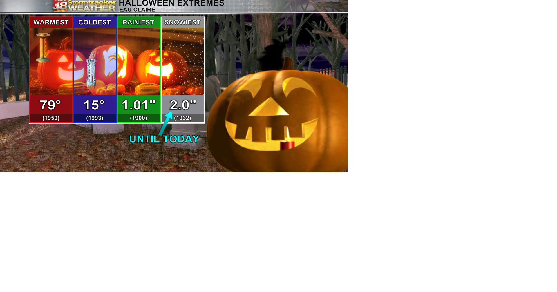 Halloween 2023 began with record snowfall, November will begin cloudy ...