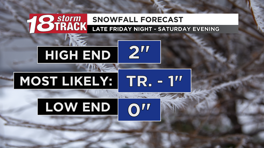 Sunshine returns for our Friday ahead of another round of light snow ...