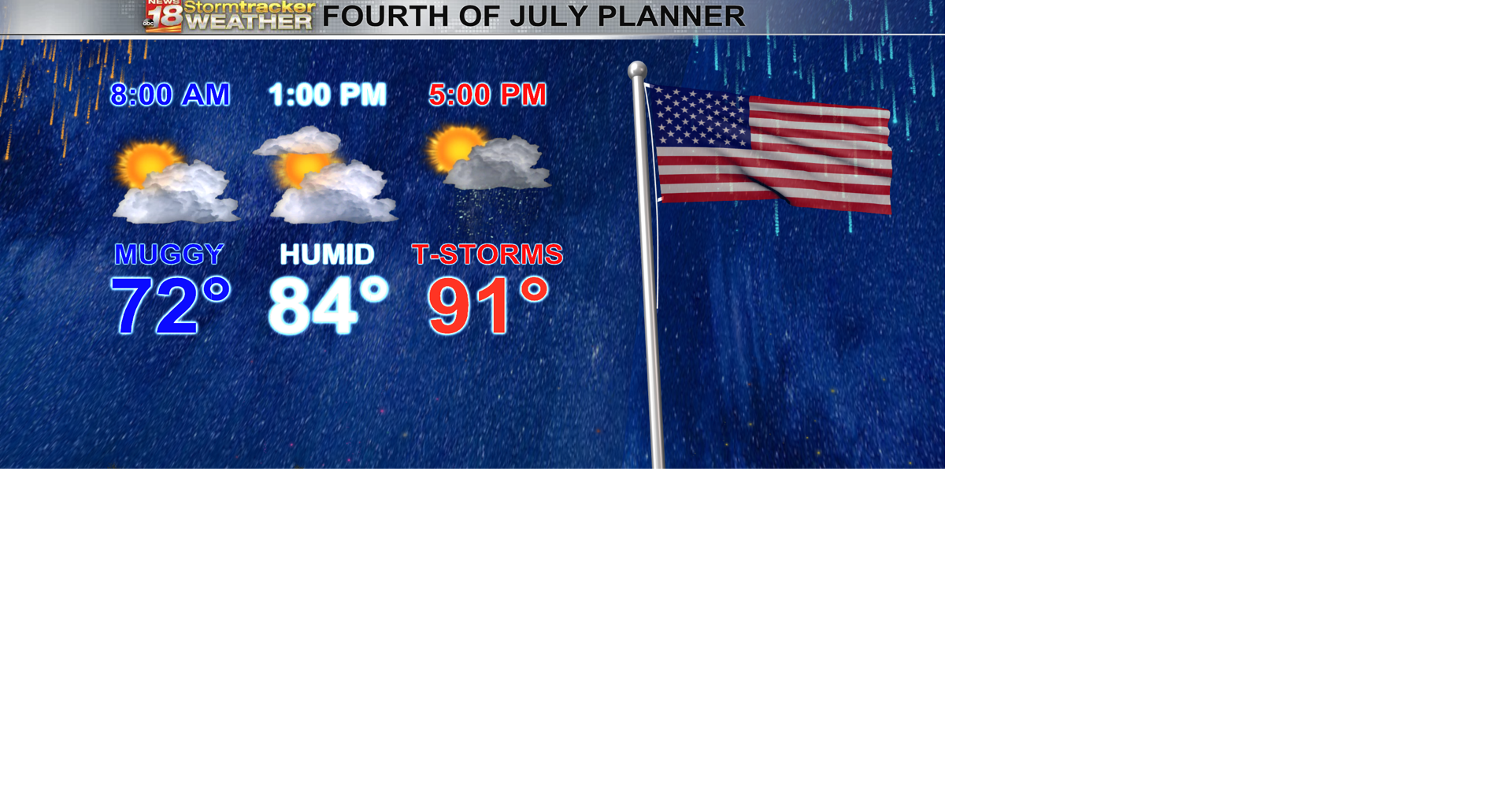 4th of July Forecast: Hot and humid with a chance of showers and t ...