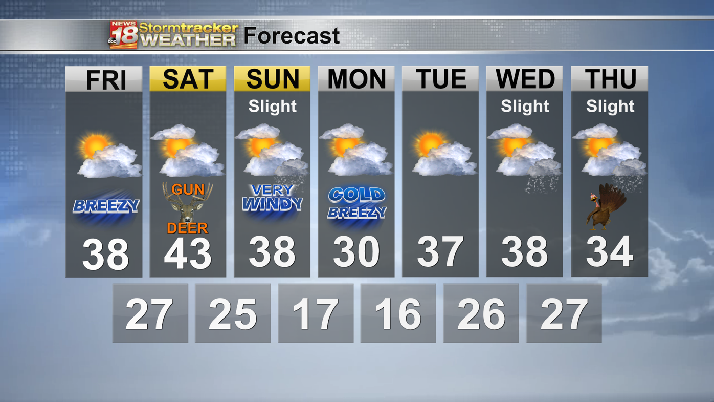 The Fastest Weather Forecast Red Deer County