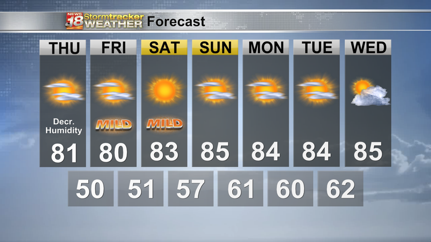 Comfortable humidity is here to stay through at least the weekend! | 18 ...