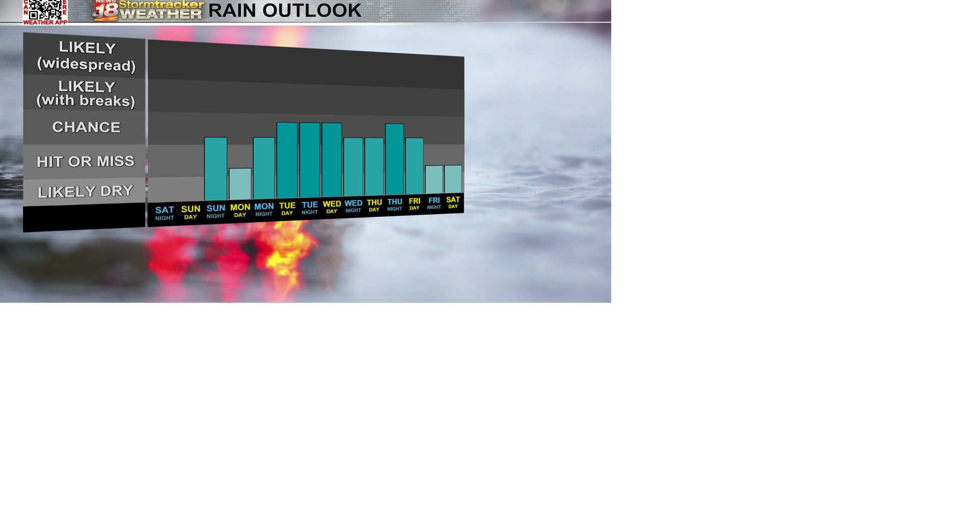 Rain chances almost every day in the forecast with the first chances ...