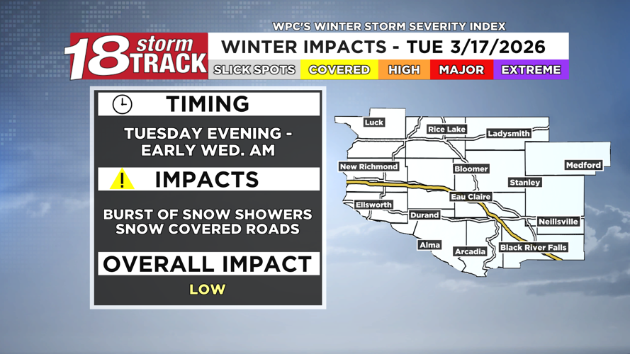 St. Patrick's Day to start dry with sunshine and end with snow showers ...