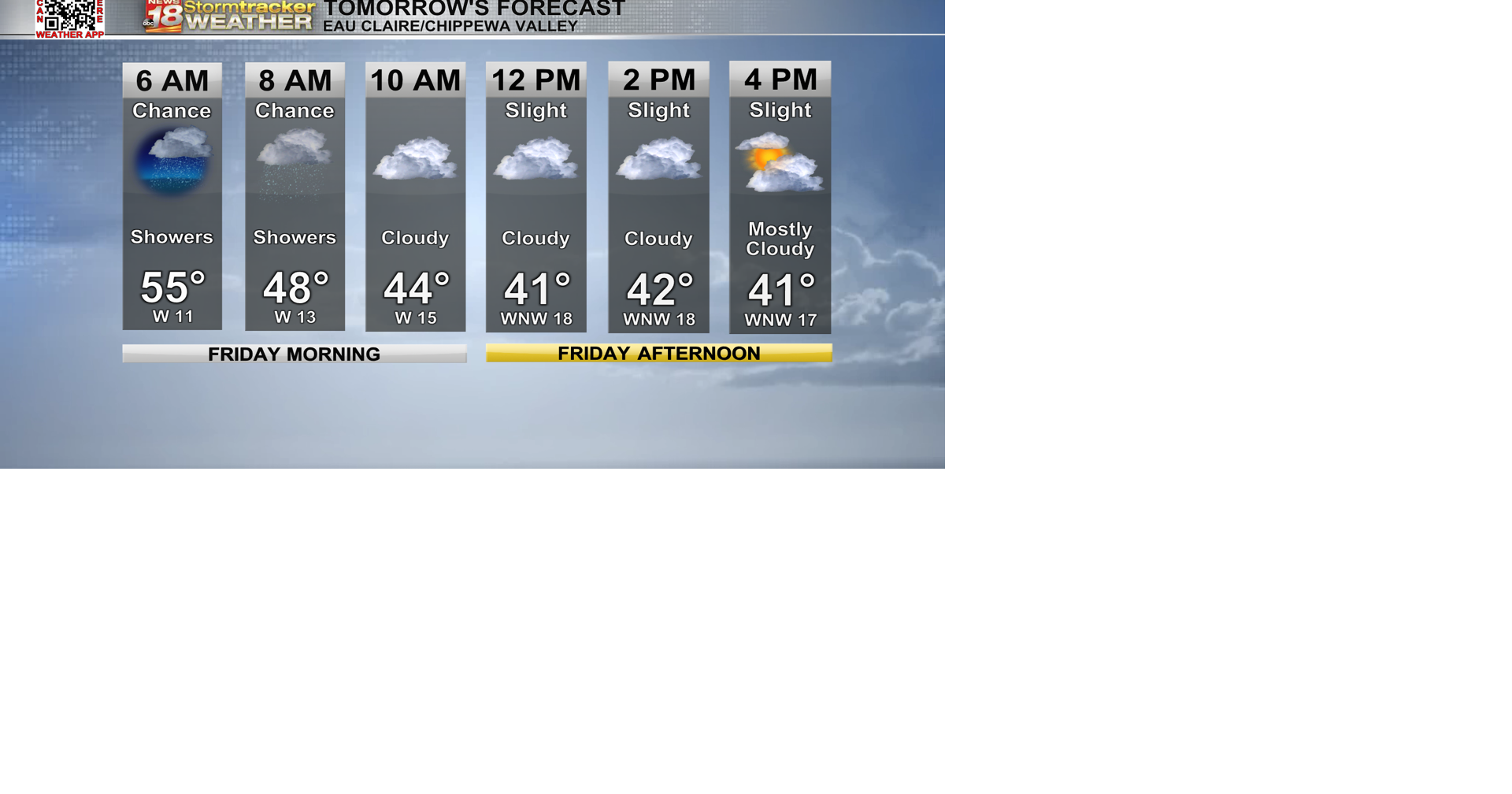 Temperatures falling off as we see the end to rain | Dew Points, Feels ...