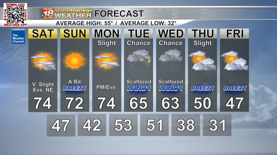 Beautiful weekend ahead: warm and only a bit breezy before rain chances ...