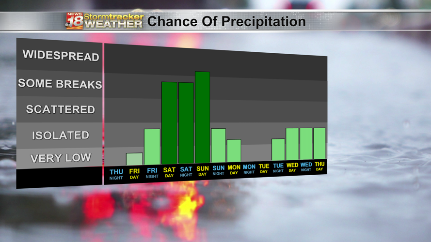 One more warm and breezy day before rain chances and cooler temps | Top ...