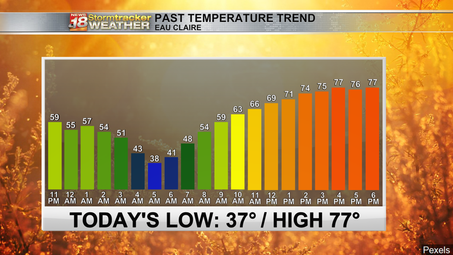 Warm & sunny Memorial Day weekend ahead! Humidity and rain chances will ...