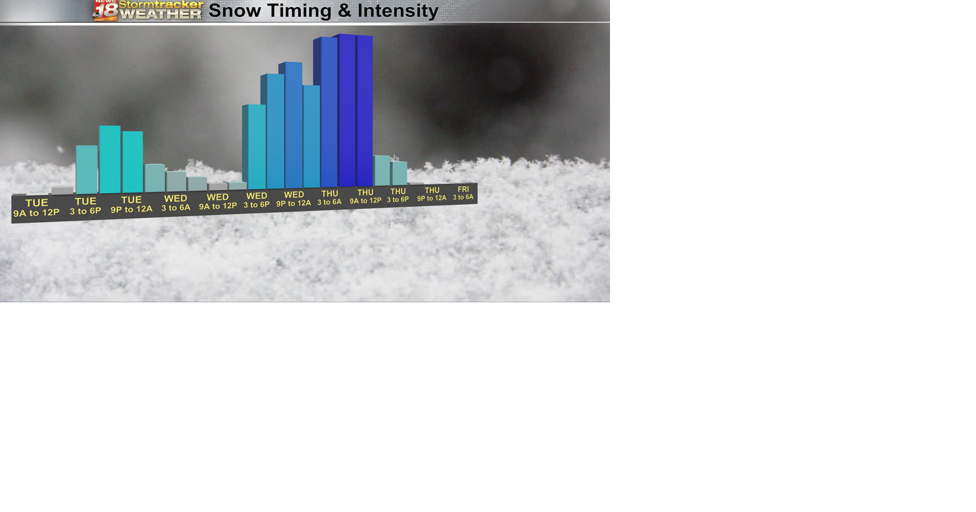 High-impact weather week: extremely heavy snow likely mid to late week ...
