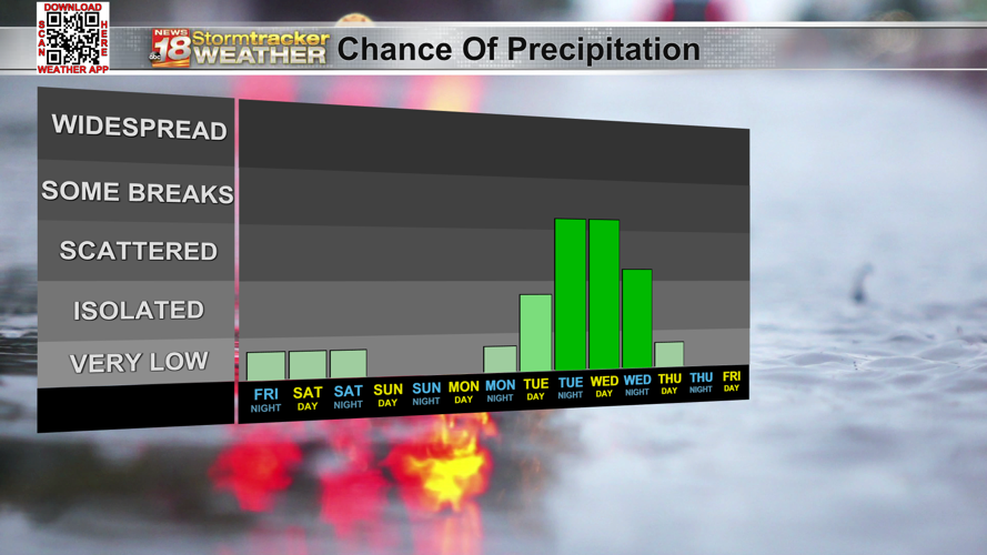 Thunderstorms possible on the 4th of July after a hot and humid weekend ...