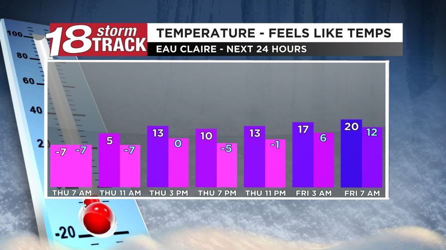 Tracking very cold conditions for today along with a few snow chances ...
