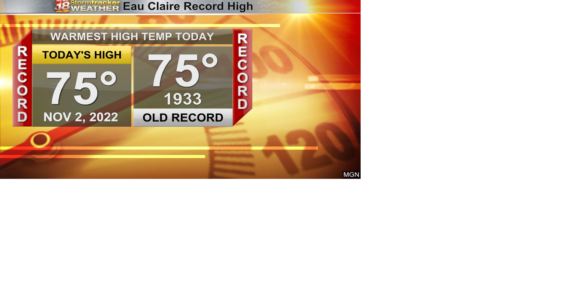 Eau Claire's high temperature ties daily record. Tomorrow will still be ...