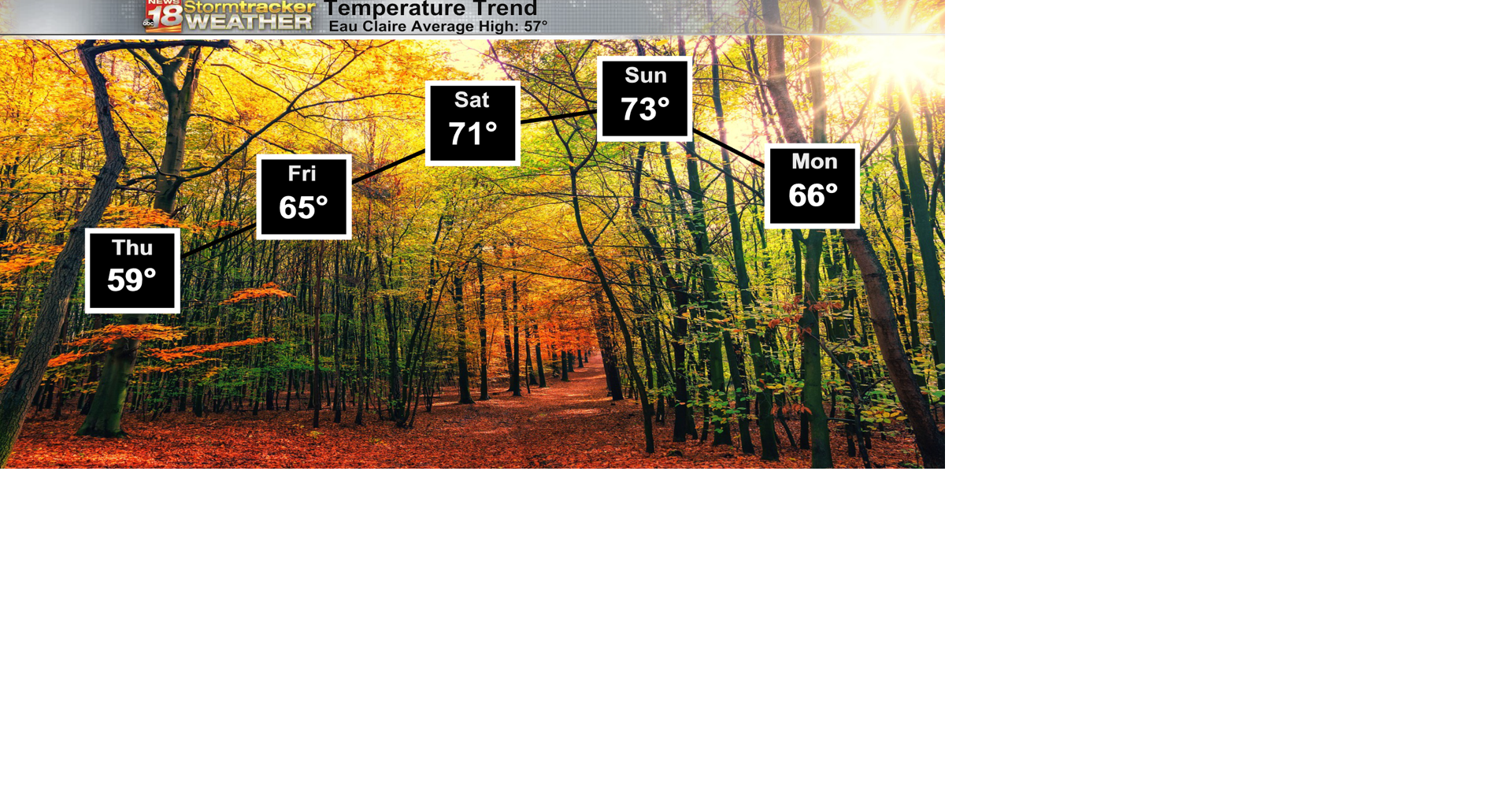 A few days of warm weather before storms and cold weather haunts us ...