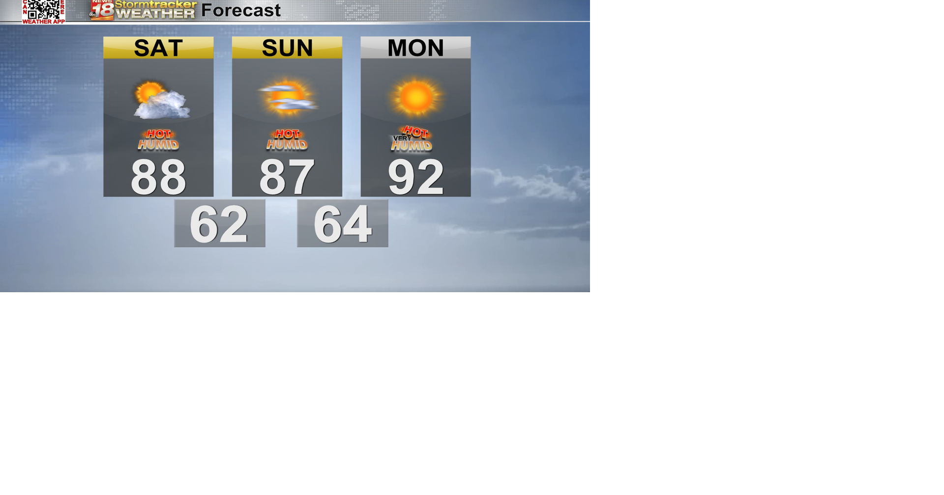 Thunderstorms possible on the 4th of July after a hot and humid weekend ...
