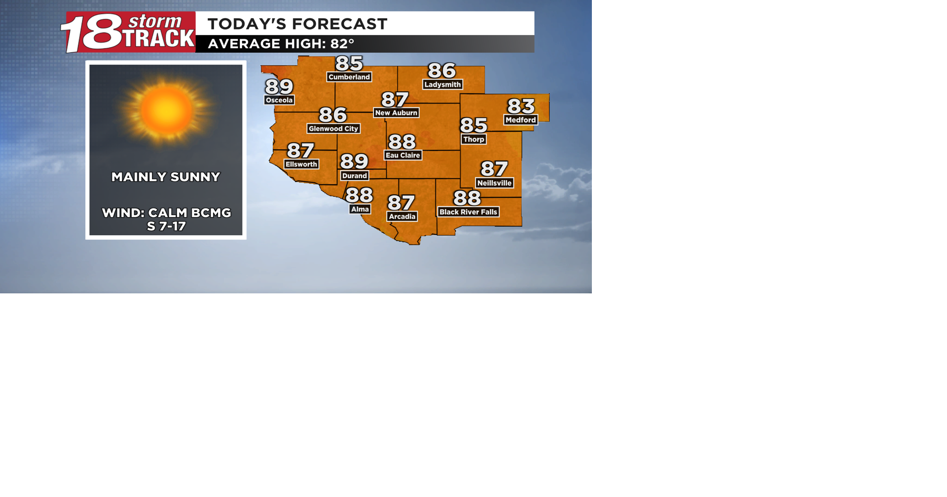 A sunny and toasty Monday ahead