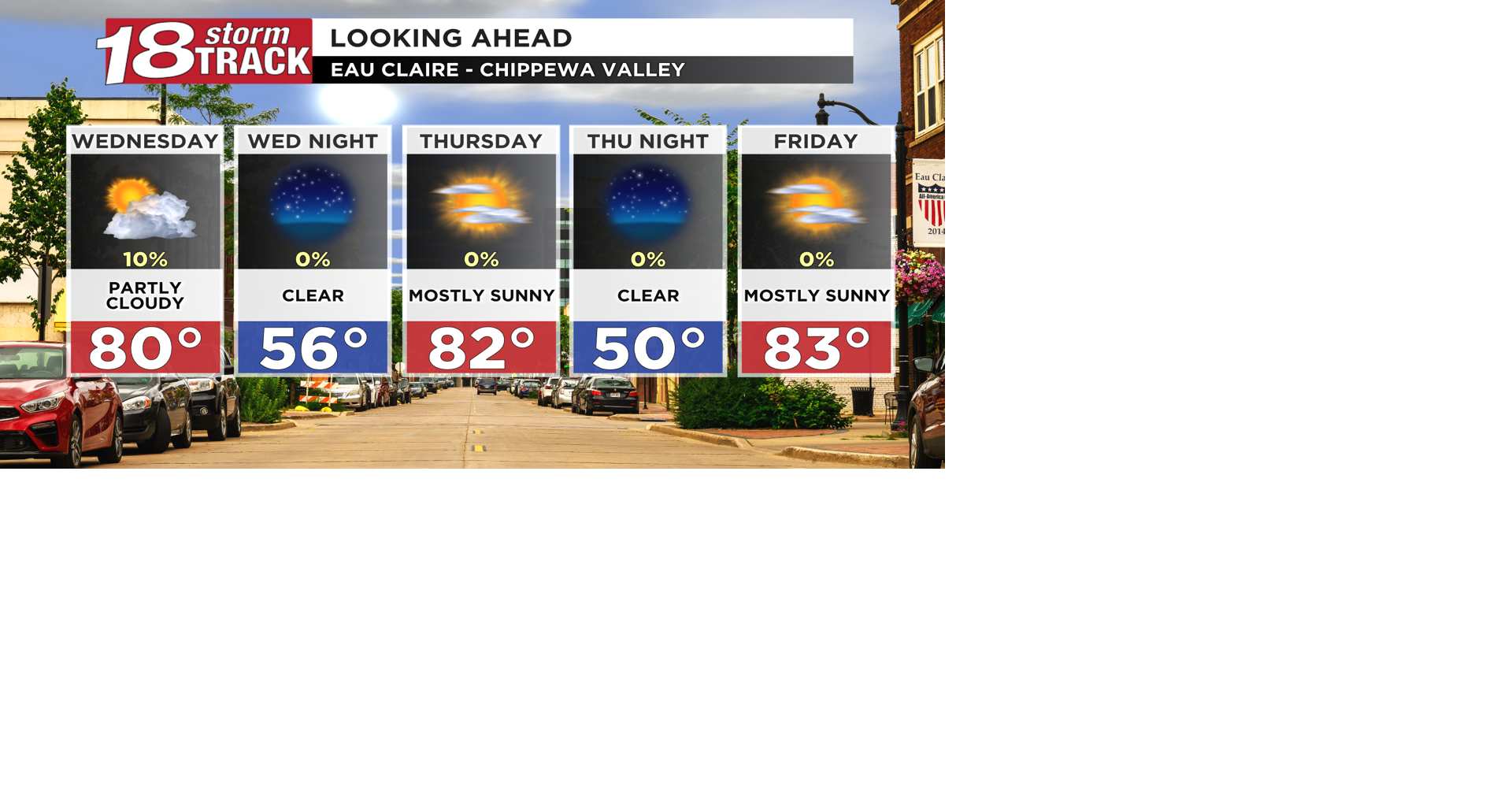 A quiet and pleasant second half of the work week