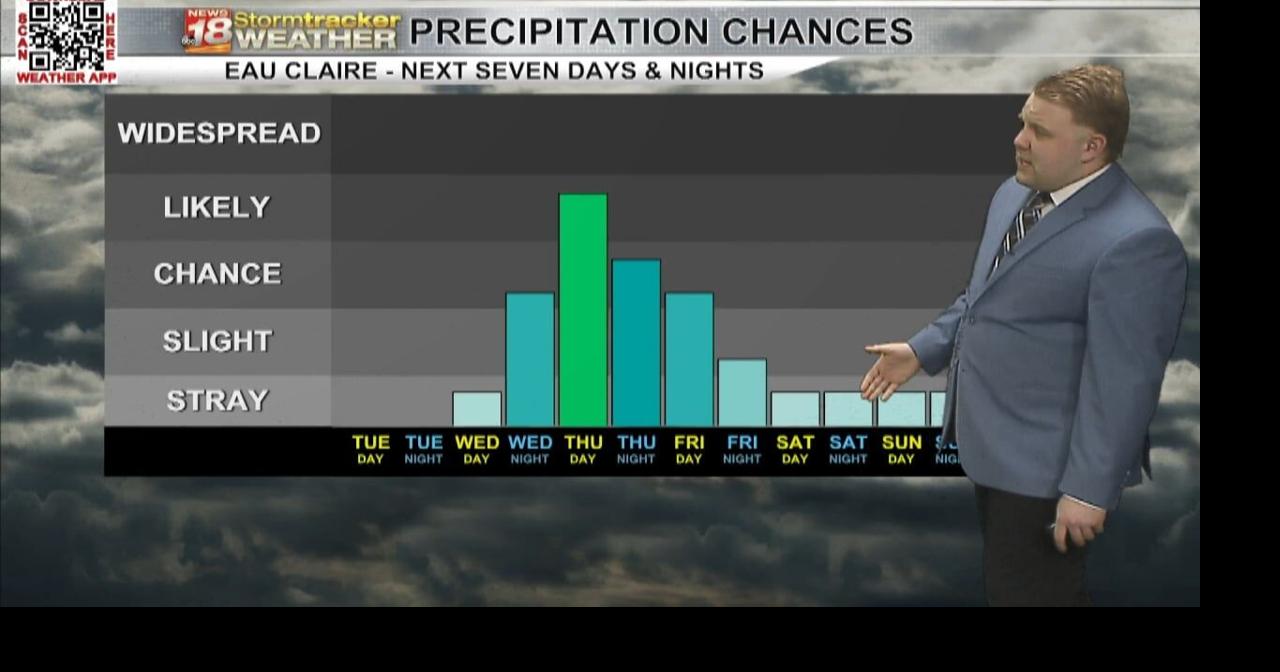 Unseasonably warm weather to continue; tracking rain chances late in ...