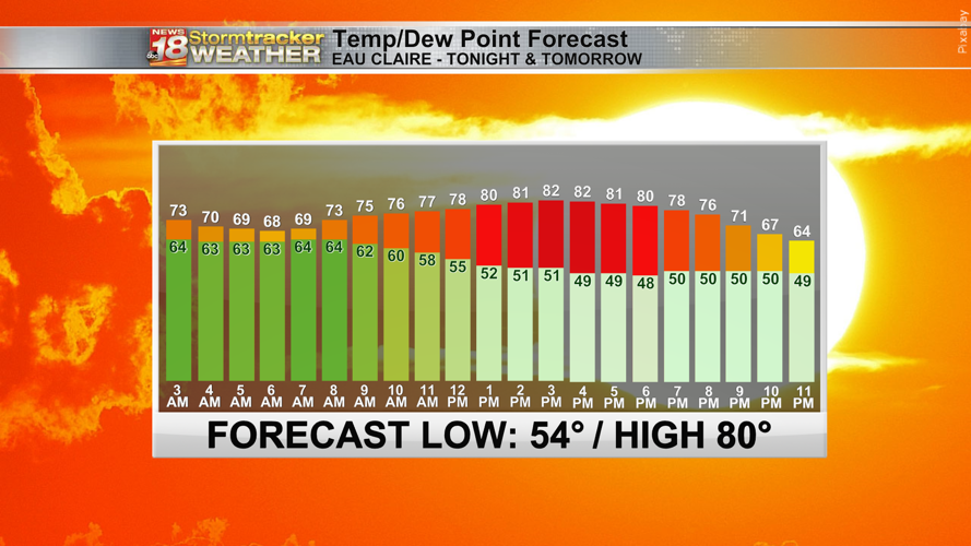 New daily record high set in Eau Claire, relief from heat is on the way Weather