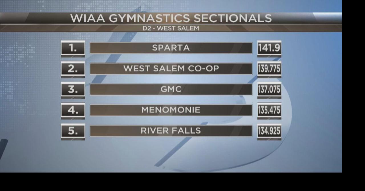 WIAA D1 Sectional Gymnastics Video