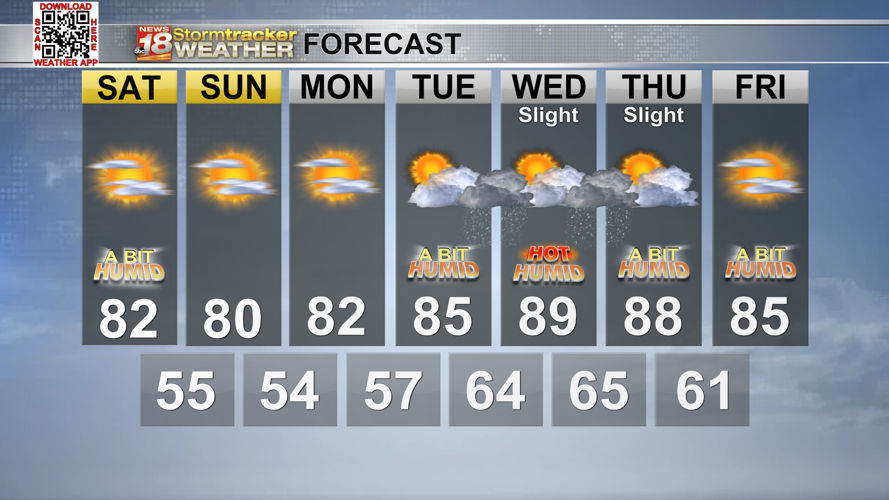 A beautiful weekend with sunny skies and comfortable humidity | Top ...