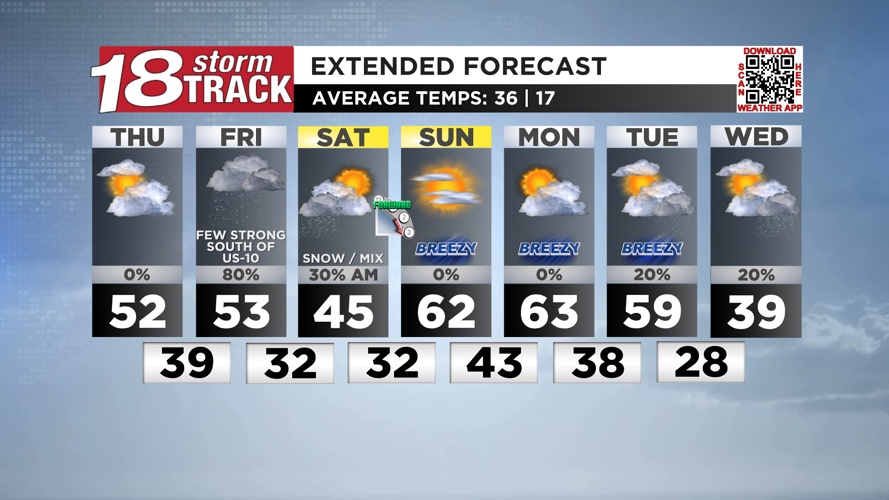 Tracking the next storm system to bring rain and a few thunderstorms ...