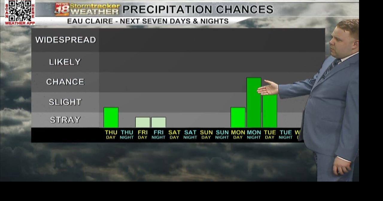 Drier but breezy conditions set to settle in the next few days | 18 ...