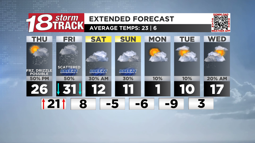 Clipper system to bring periods of scattered snow showers to the area ...
