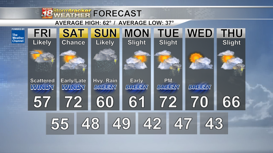 Heavy rain and possibly strong storms this weekend, but it won't rain ...