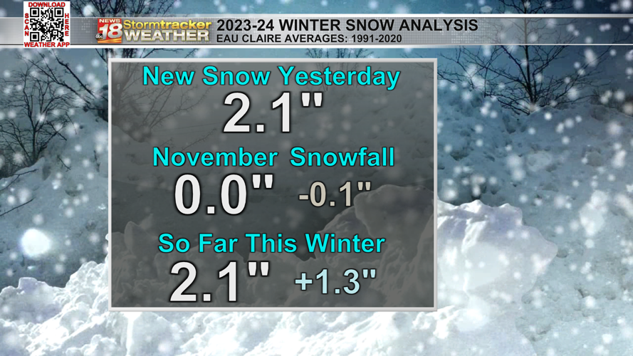 Eau Claire saw 7th largest spread in observed temperatures in October