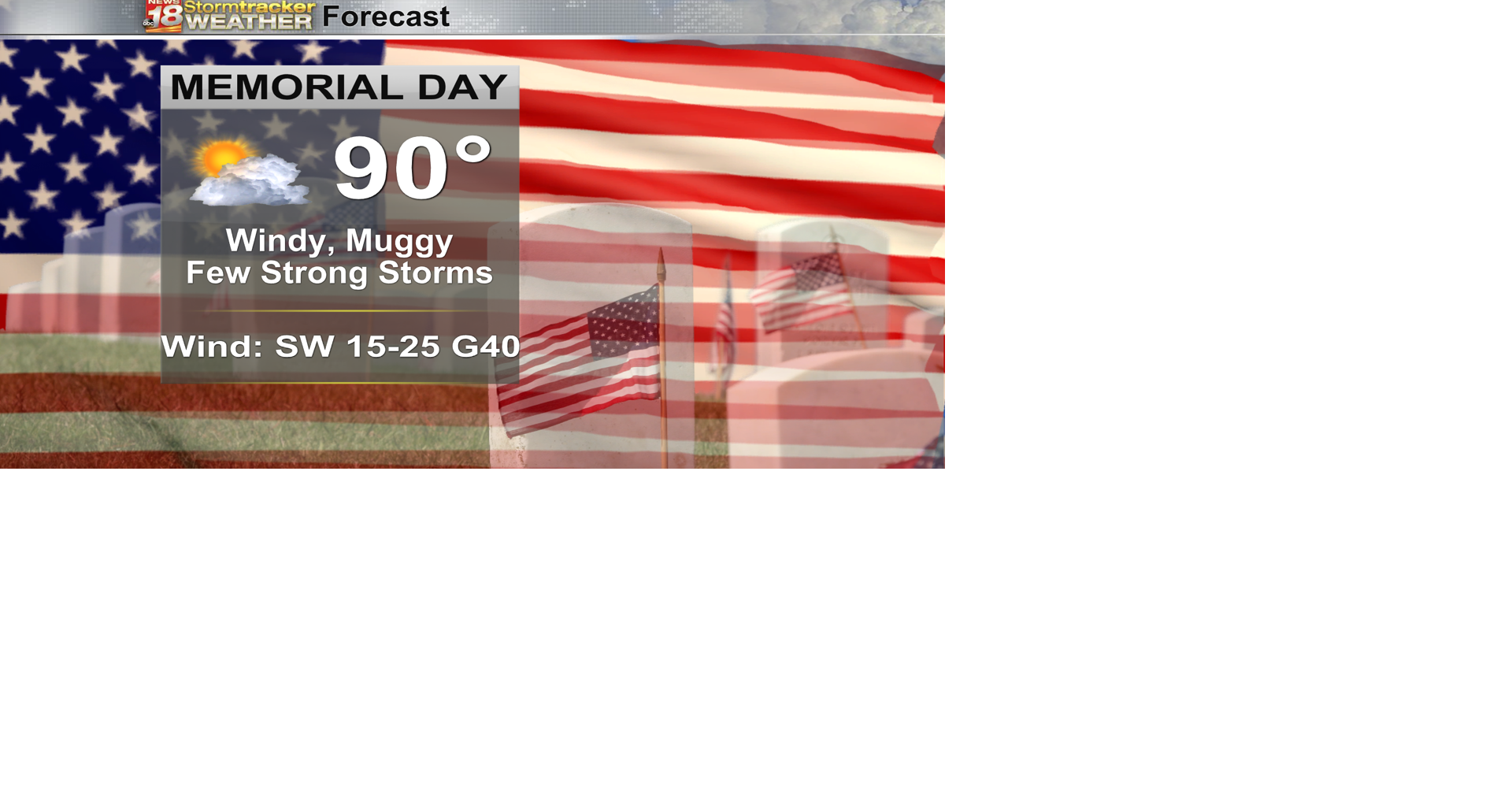 Robust winds, high heat and a few strong storms on this Memorial Day ...