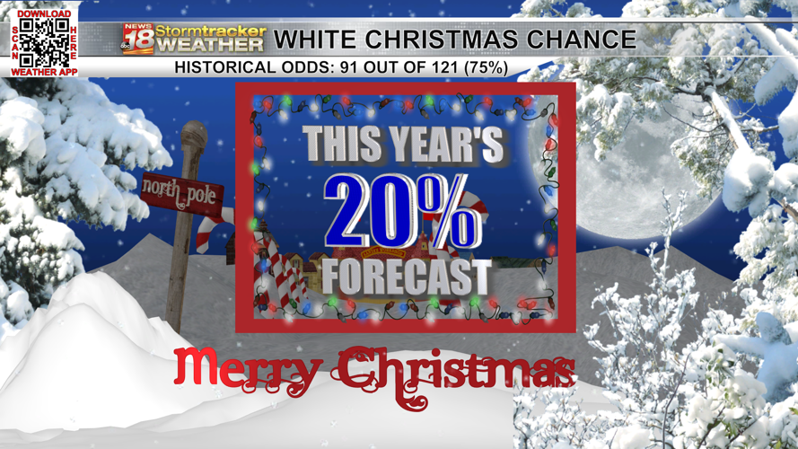 White Christmas Odds 2025 Images References :