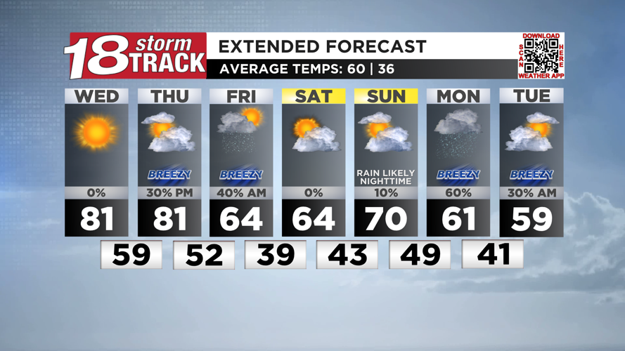 Another warm and sunny day ahead; tracking rain and storm chances late ...