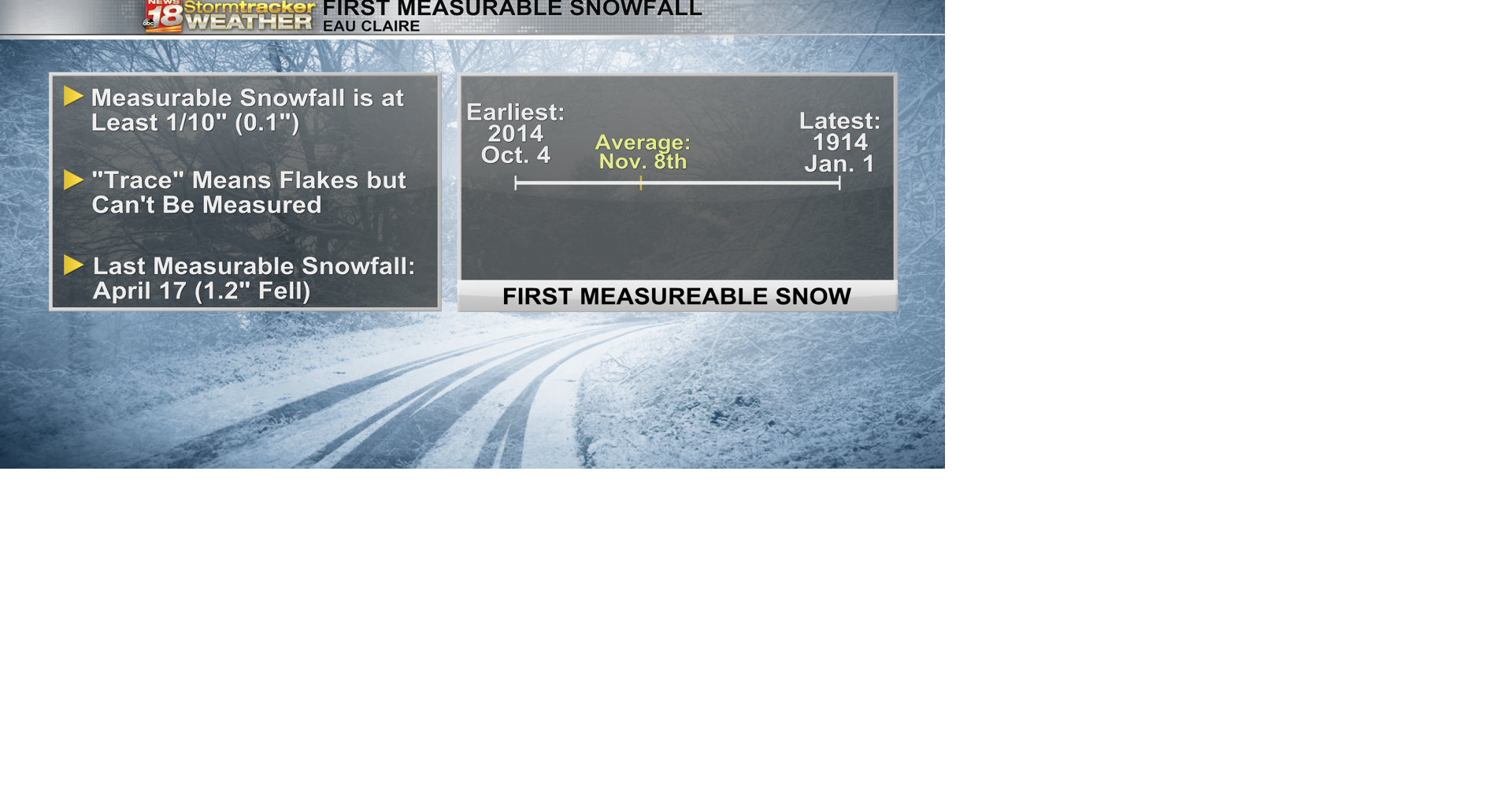 The first accumulating snow of the season expected tonight into ...
