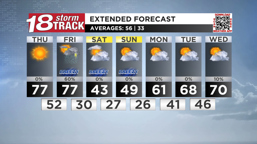 A dry Thursday before more storm chances of Friday | Top Stories | wqow.com