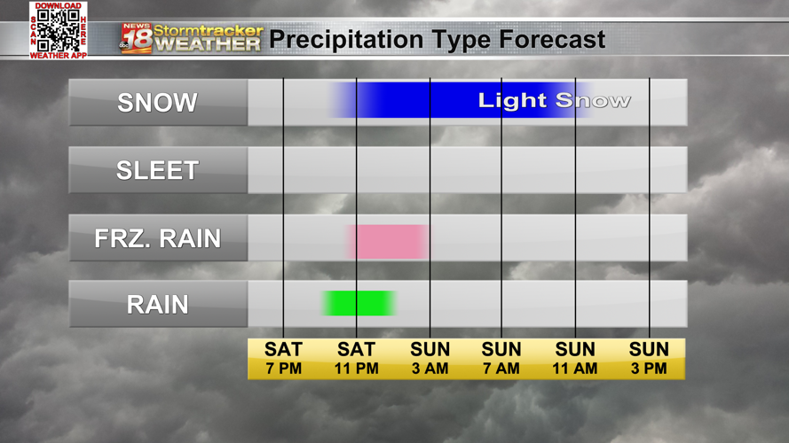 A few slick roads Sunday morning with snow showers | Top Stories | wqow.com