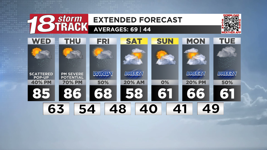 Shower and t-storm chances to be scattered and pop-up in nature today ...