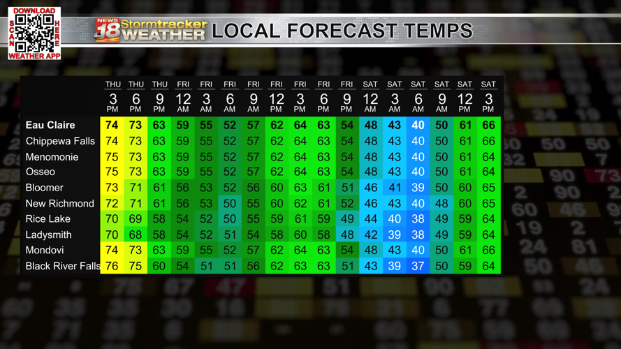 A cool Friday with highs in the mid 60s and chances for isolated to ...