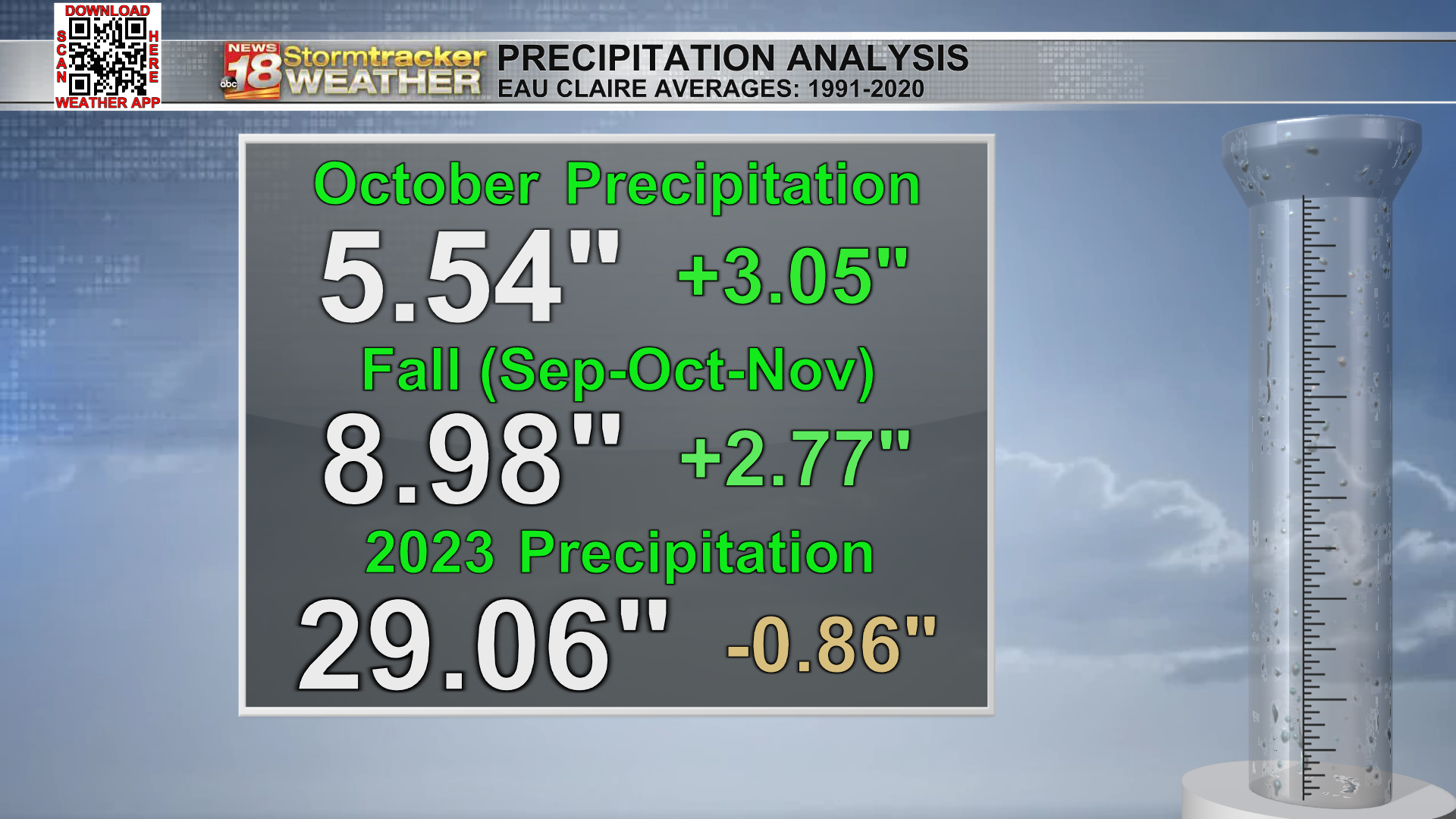 Eau Claire Saw 7th Largest Spread In Observed Temperatures In October ...