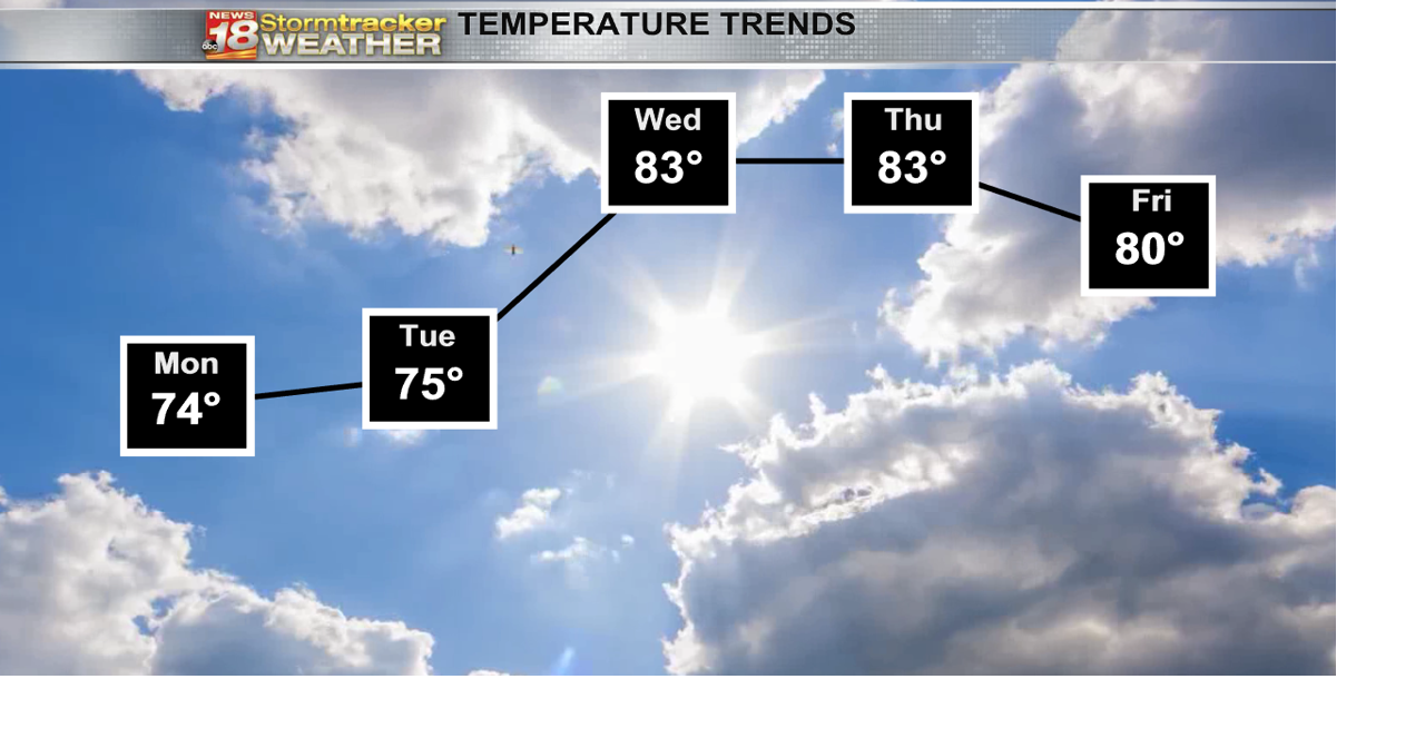 Expecting a mild Sunday night forecast before the start of the week ...