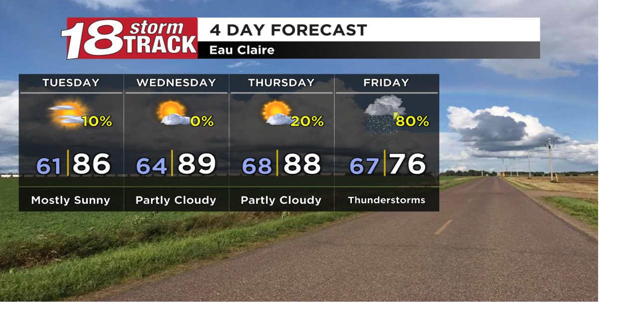 Not as hot and humid through the week but still seasonably warm