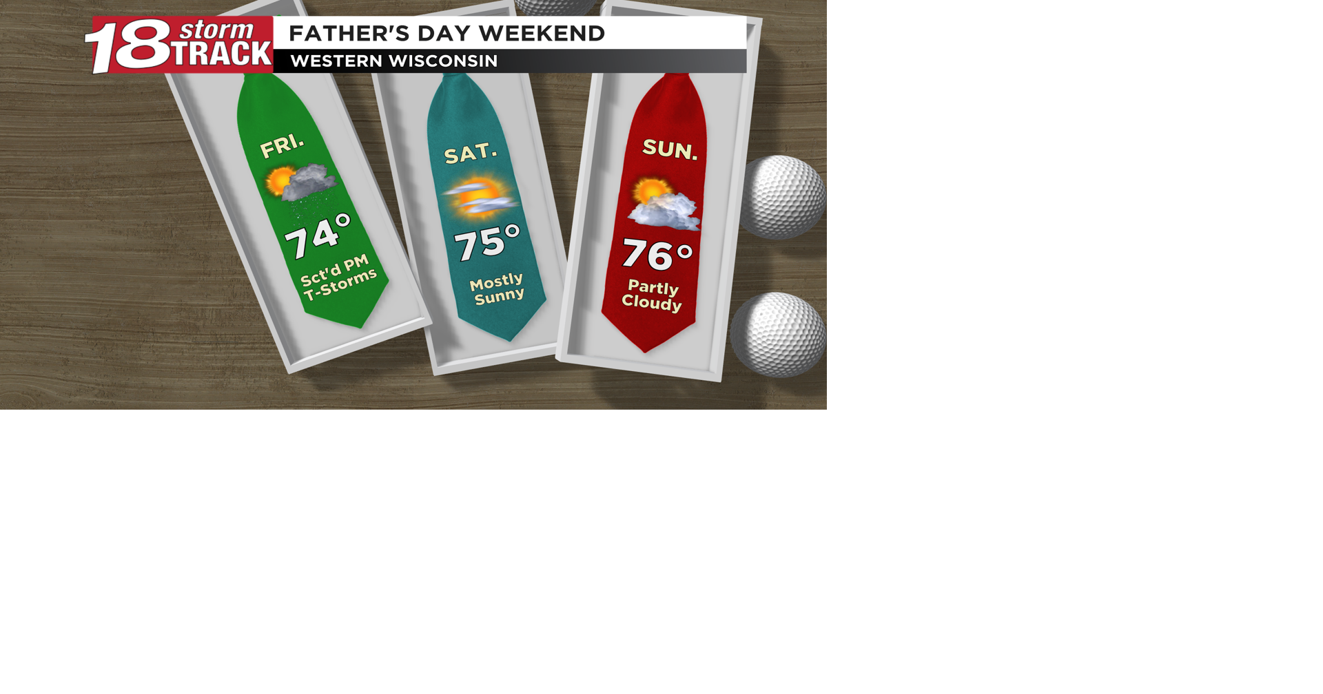 Outside of scattered shower and thunderstorm chances Friday afternoon and evening, Father's Day weekend looking nice overall