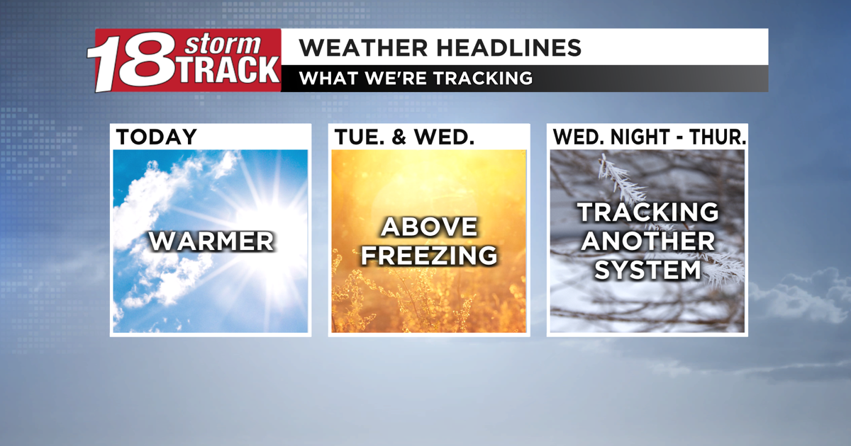 Clipper Tracker Tracking milder temperatures this week along with another clipper ...