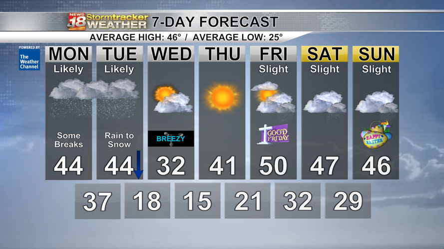 Spring storm system continues today as the precipitation changes to ...
