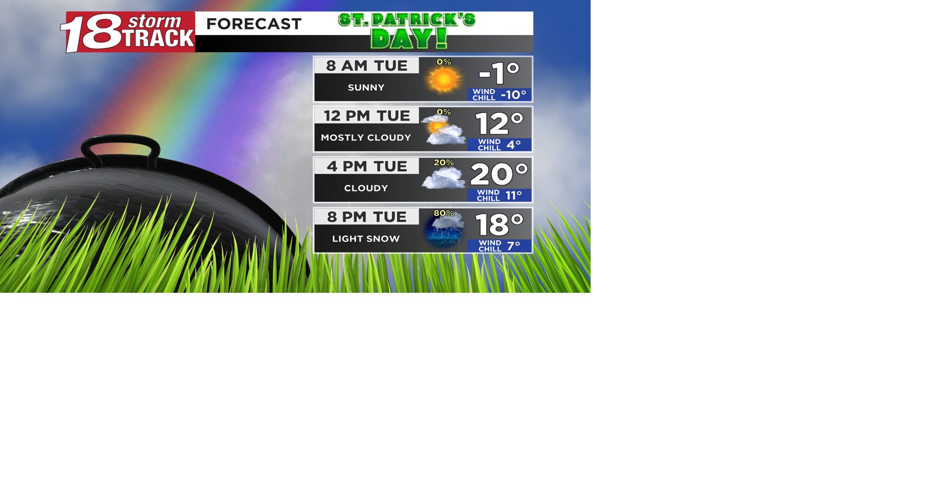 St. Patrick's Day to start dry with sunshine and end with snow showers ...