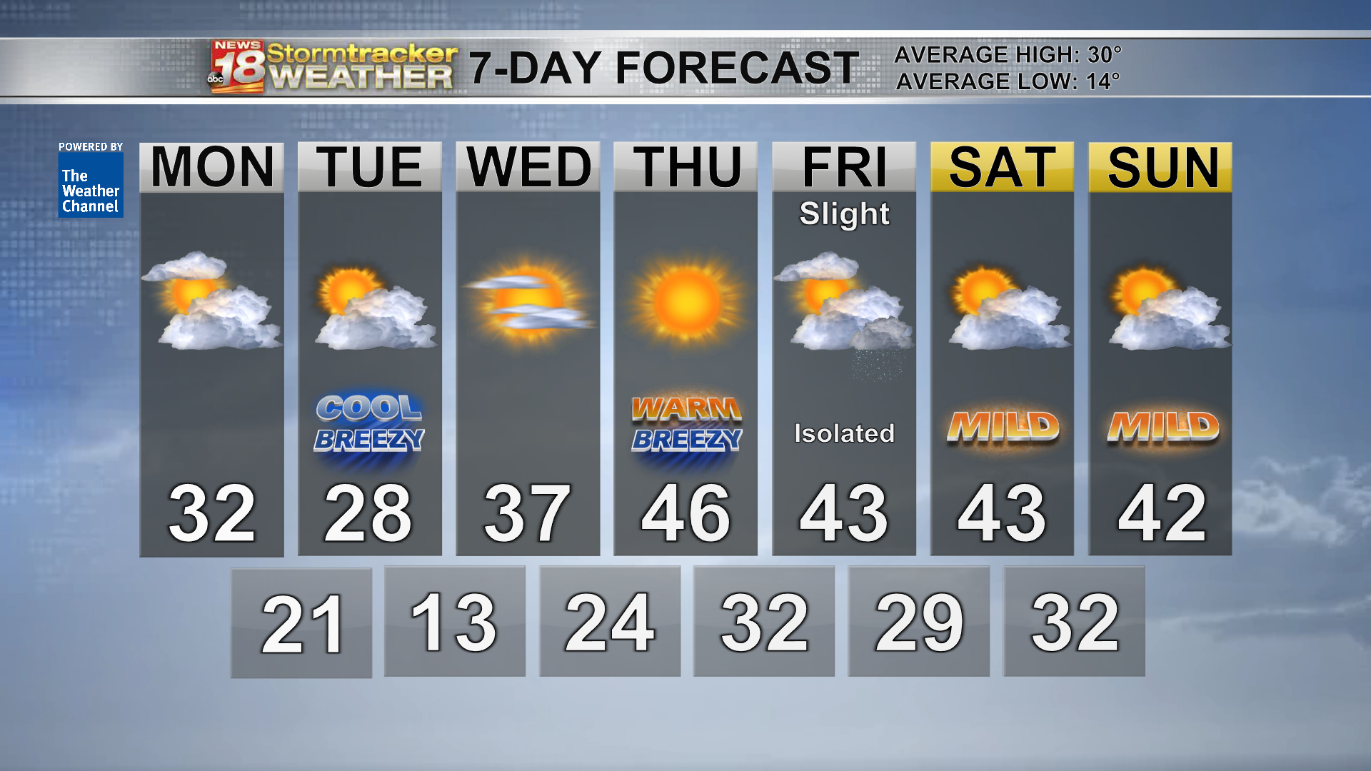 A Seasonable Start To The Week But Warmer Air Once Again Returns By The ...