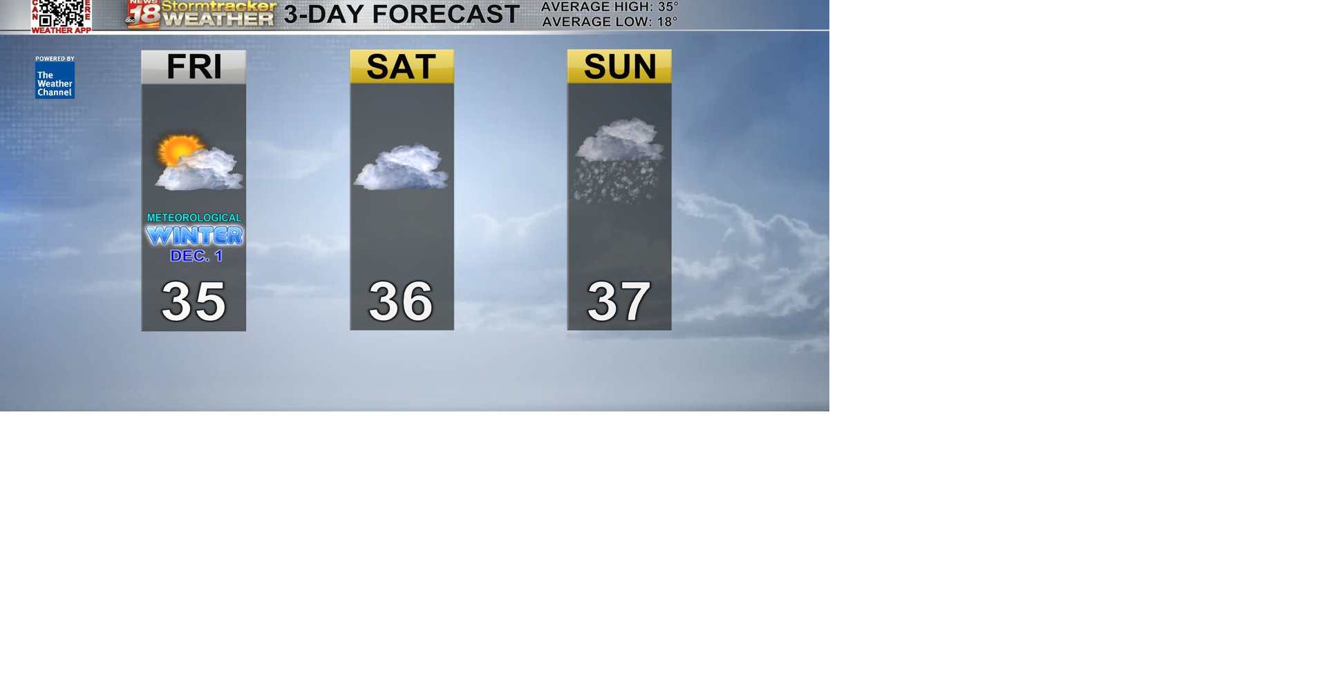 Another day with above average temperatures and sunny skies; The ...