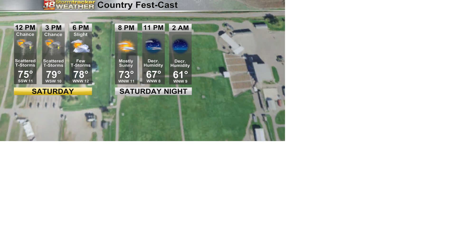 Scattered showers and storms remain possible through the evening | 18 ...