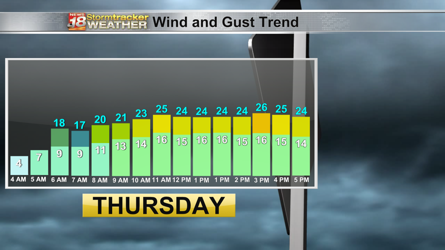 October Cold Front Potent October cold front brings spotty rain and gusty winds, pushes ...
