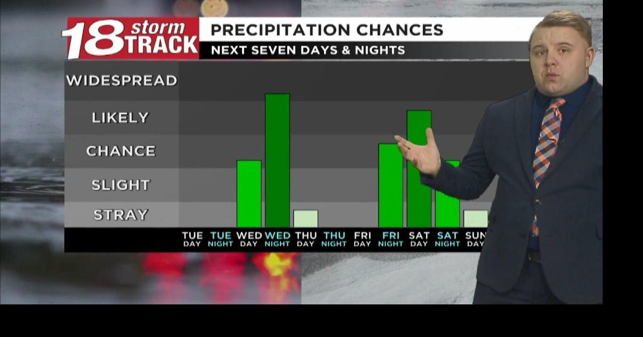 Tracking two chances for snow in the forecast over the next seven days ...