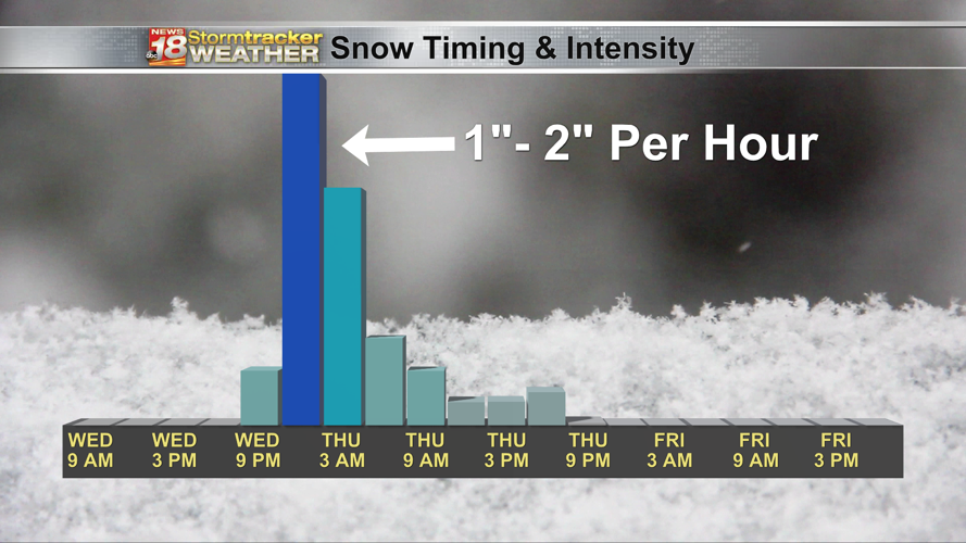 Heavy snowfall and strong winds bringing hazardous road conditions ...